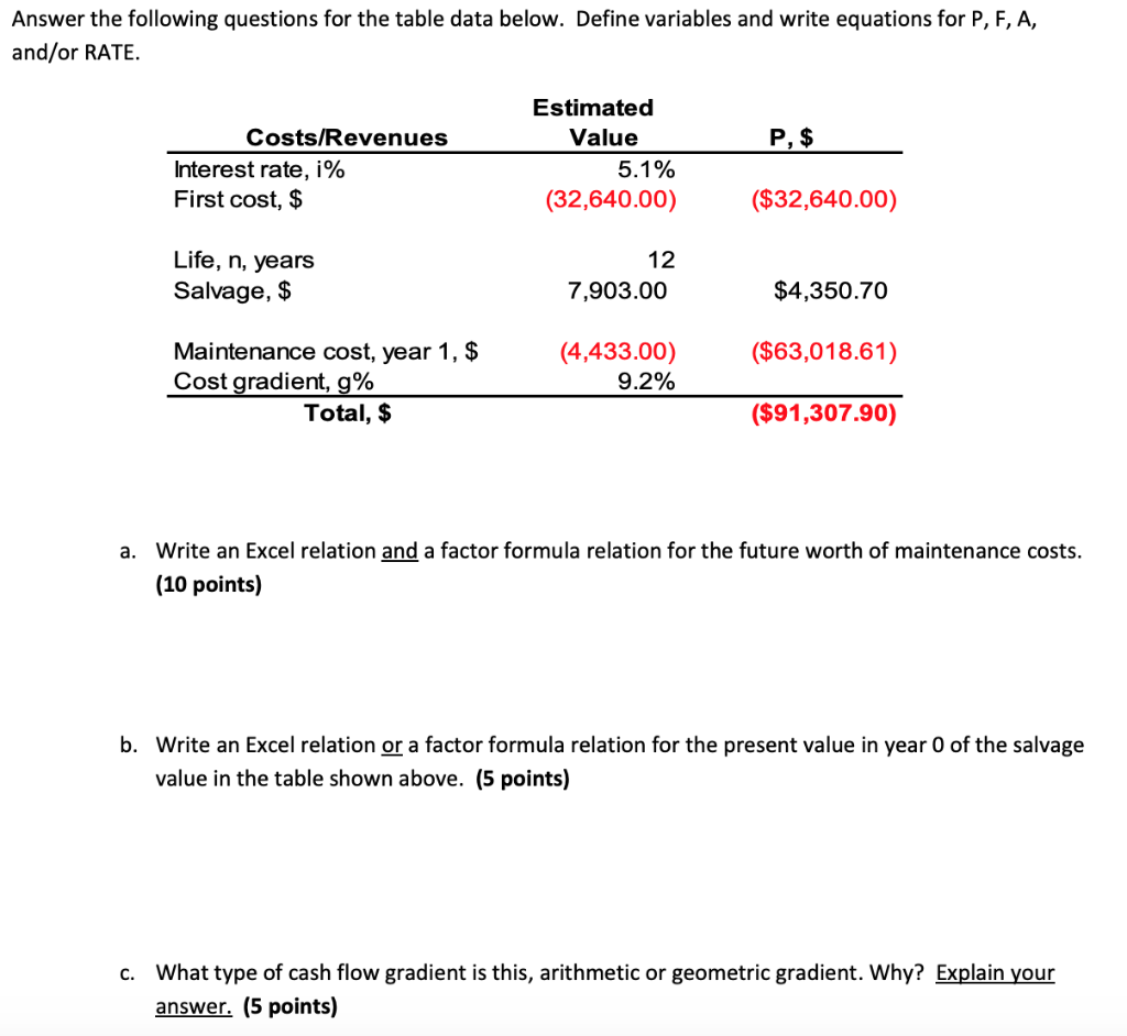  Answer the following questions for the table data below. Define variables