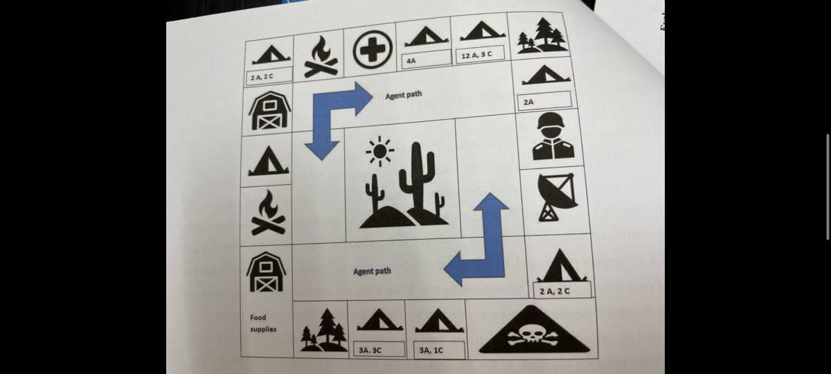 Part 1: Constraint Satisfaction Problem : Problem statement: War Zone Supply Agent