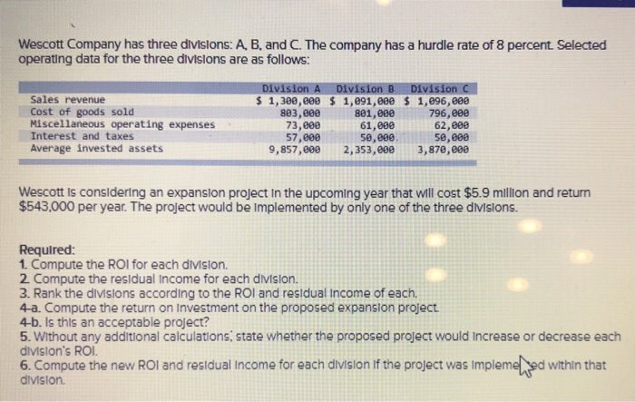 income for each division if the project was implemented within 1 division