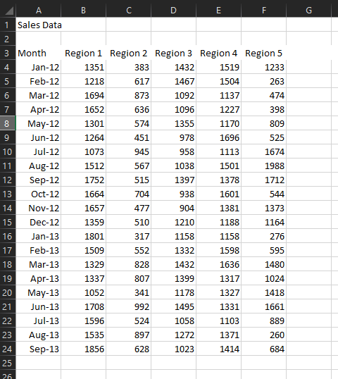 the worksheet "SalesData" ' Your code should work with data sheets with