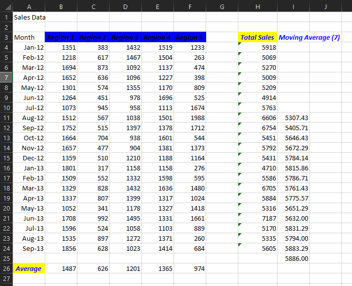 different number of regions and/or ' different number of months '1. Find