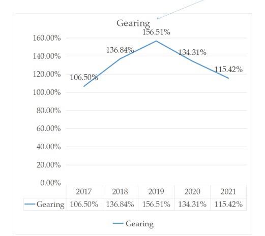 analytics this gearing 