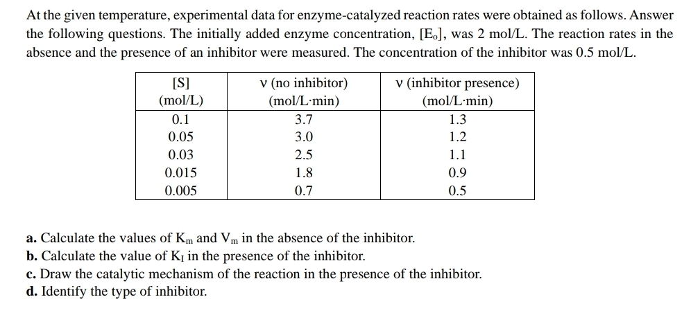  At the given temperature, experimental data for enzyme-catalyzed reaction rates were