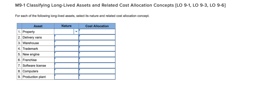 M9-1 Classifying Long-Lived Assets and Related Cost Allocation Concepts [LO 9-1,
