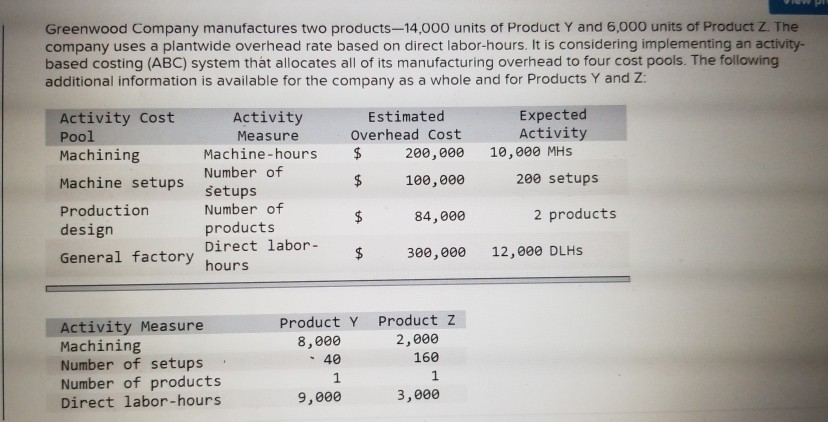  I got them wrong. I need a help please. Thank you.