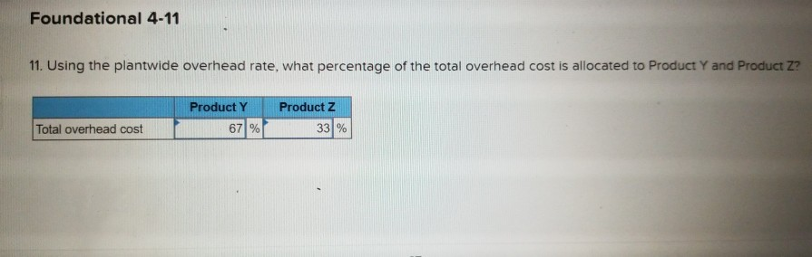 Greenwood Company manufactures two products-14,000 units of Product Y and 6,000 units