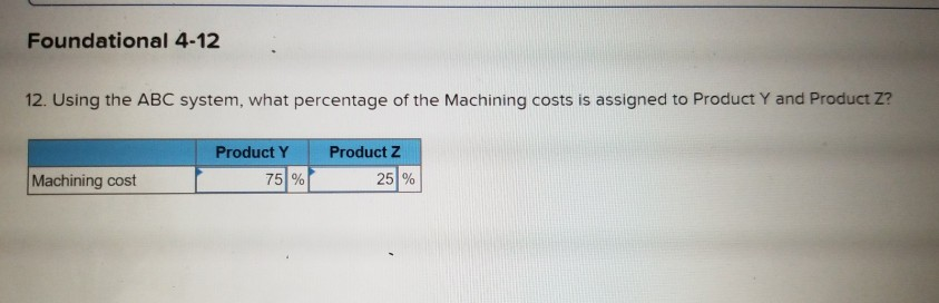 of Product Z. The company uses a plantwide overhead rate based on