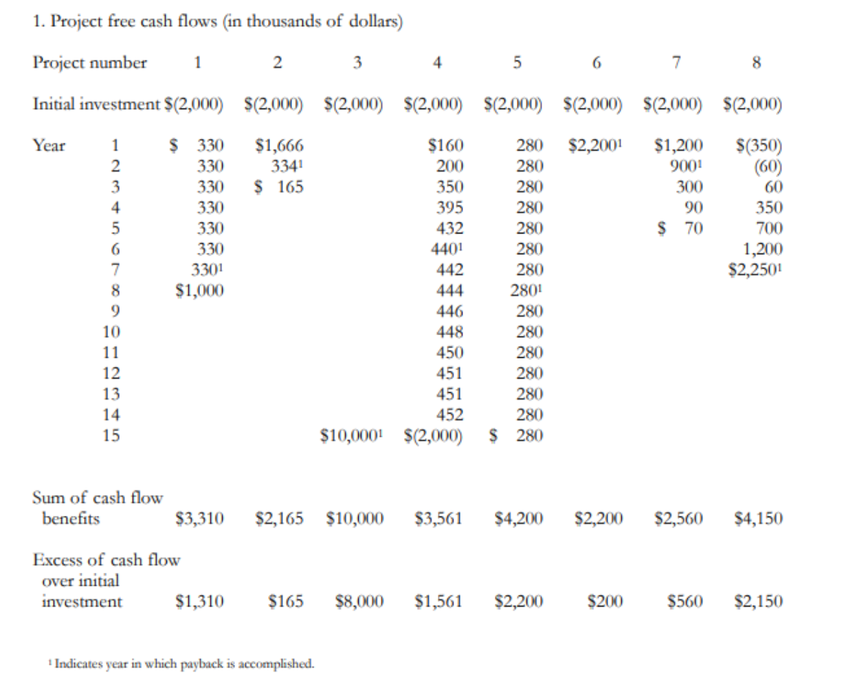 "Indicates year in which payback is accomplishea. Case Synopsis and Objectives