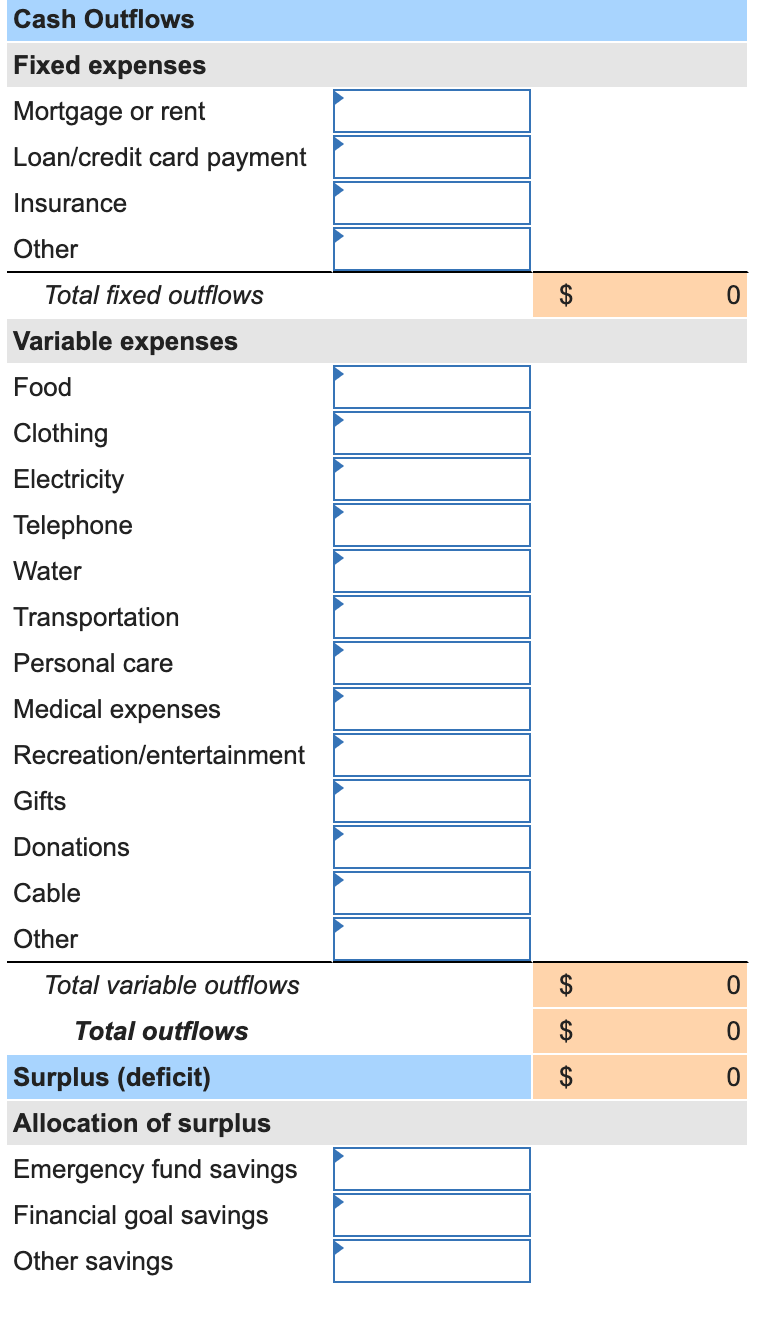 her priorities, including her budget. She has been wondering if she is