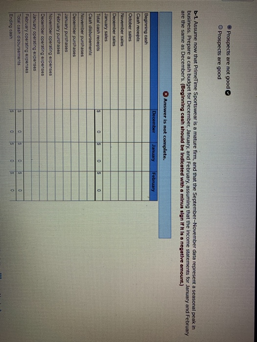 have exceeded management's most optimistic projections. Sales are made on account and