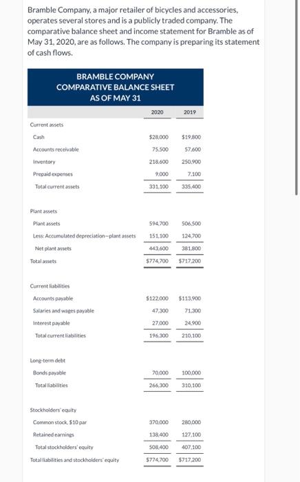 The homework question does not provide extra information. Bramble Company, a
