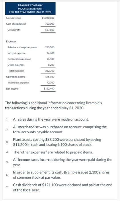 major retailer of bicycles and accessories, operates several stores and is a