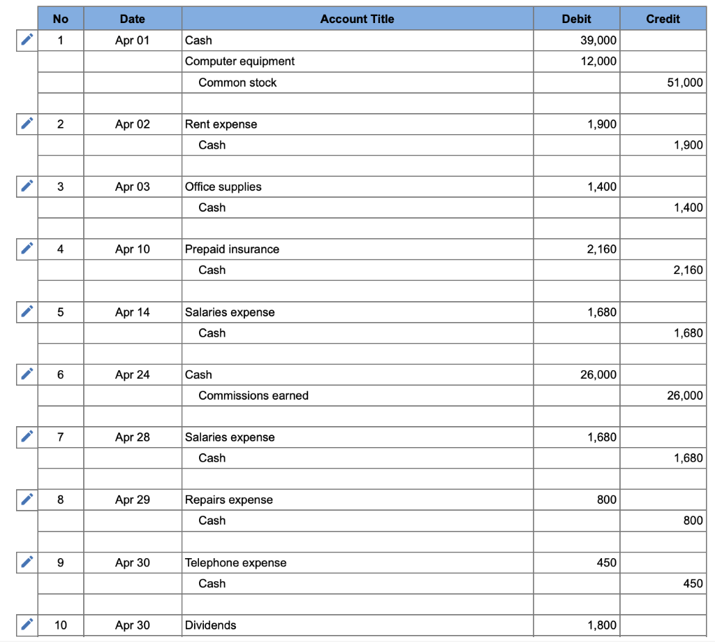 out the general journal and trial balance but am having a hard
