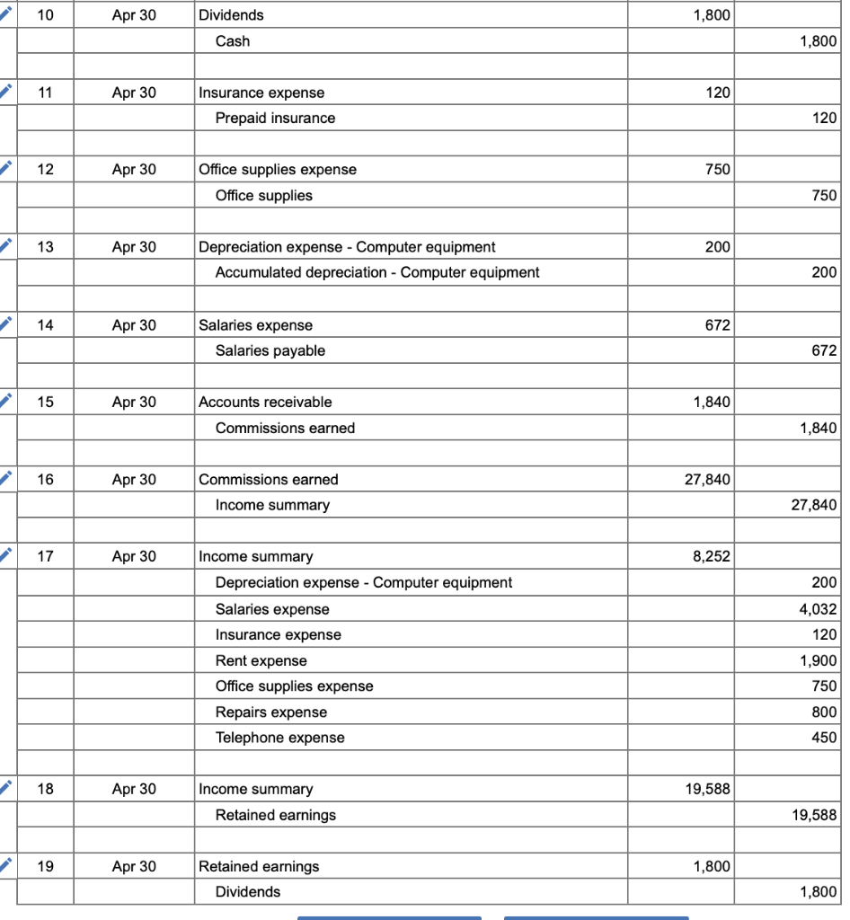 time with the income statement, statement of retained earnings, trial balance, and