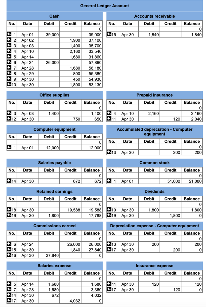 post closing because the questions wants unadjusted, adjusted, and post closing if