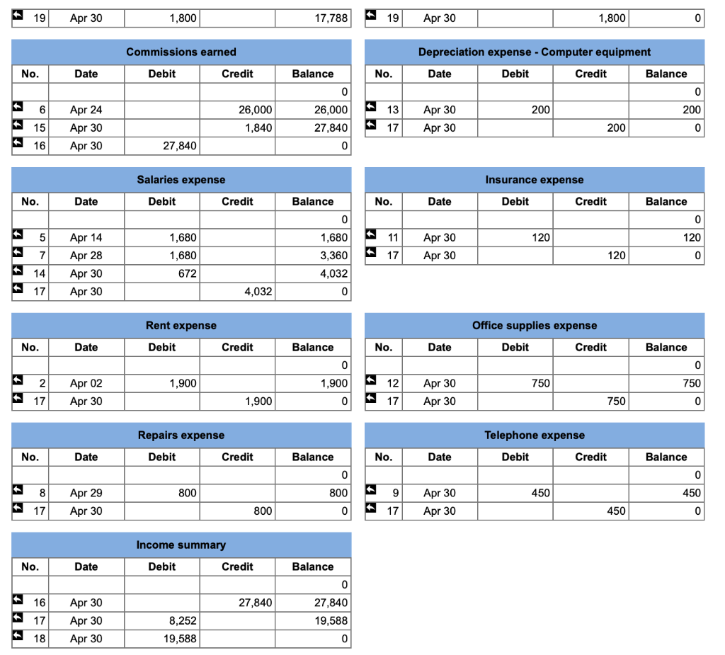 someone can help. Thank you! On April 1, 2017, Juan Perez created