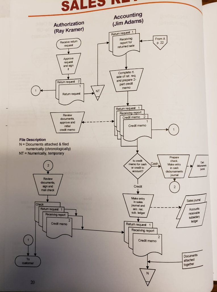 Systems learning aid 9th edition. I am needing help on the whole