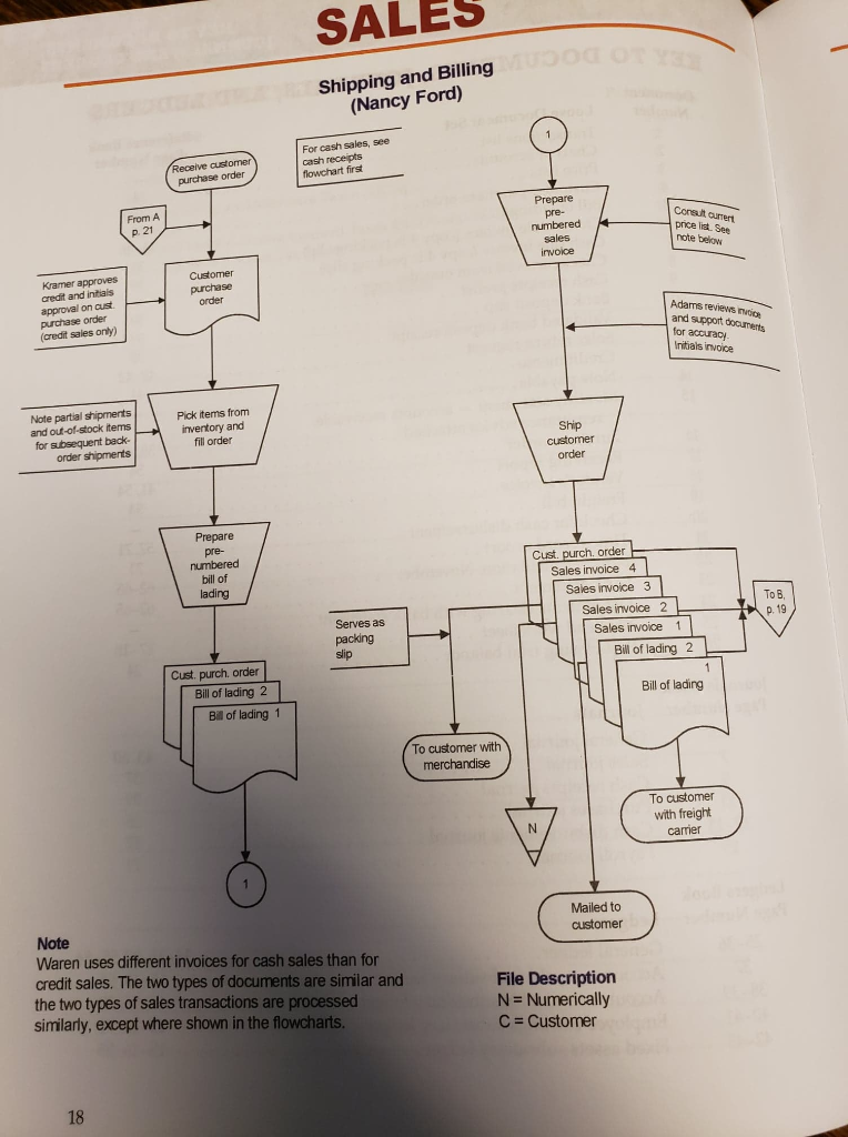 and got the first few done but I just to a point