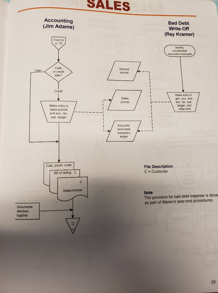 where I can't figure out what to do. I need help with