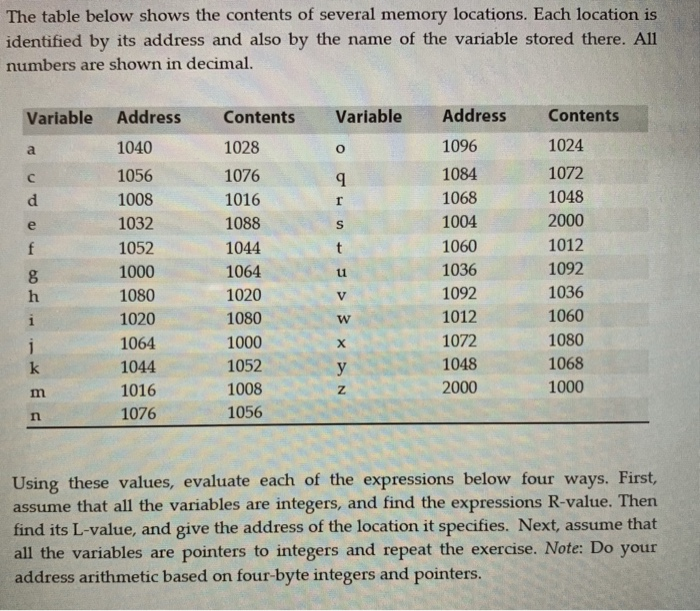  Help please and start from dd please The table below shows