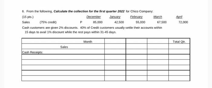 stock Preferred stock, par P500 270,000 Market price per share of common