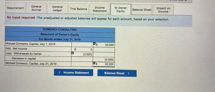 Equipment Notes Payable $ 17,700 Accounts Payable 5,500 Interest Payable Unearned Consulting
