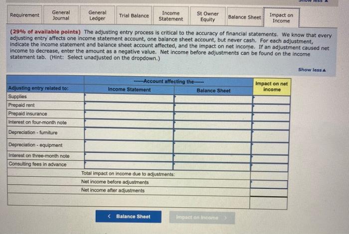 9,000 Salaries Expense 4,200 Utilities Expense 270 Telephone Expense 210 Supplies Expense
