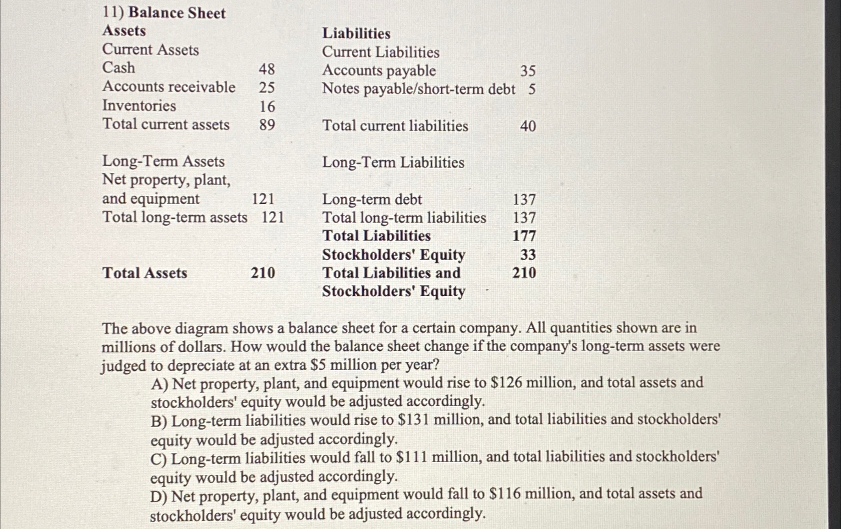  \table[[11) Balance Sheet,,,],[Assets,,Liabilities,],[Current Assets,,Current Liabilities,],[Cash,48,Accounts payable,35],[Accounts receivable,25,Notes payable/short-term deb,t 5],[Inventories,16,,],[Total current