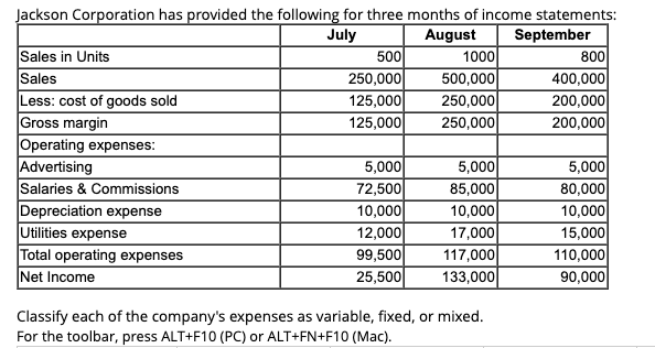  Classify each of the company's expenses as variable, fixed, or mixed.