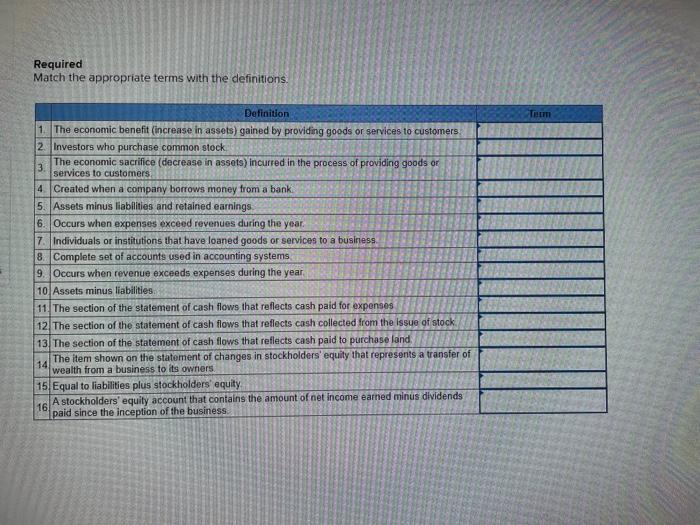  Required Match the appropriate terms with the definitions