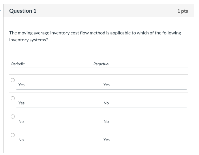 Question 1 1 pts The moving average inventory cost flow method