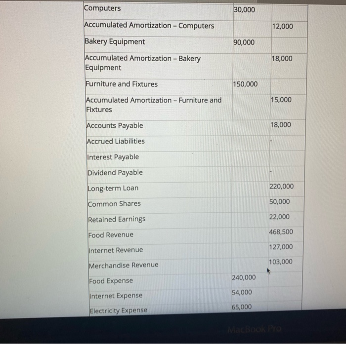 accounting issues (GAAP/IFRS compliance issues), assess their implications, generate alternatives, and provide