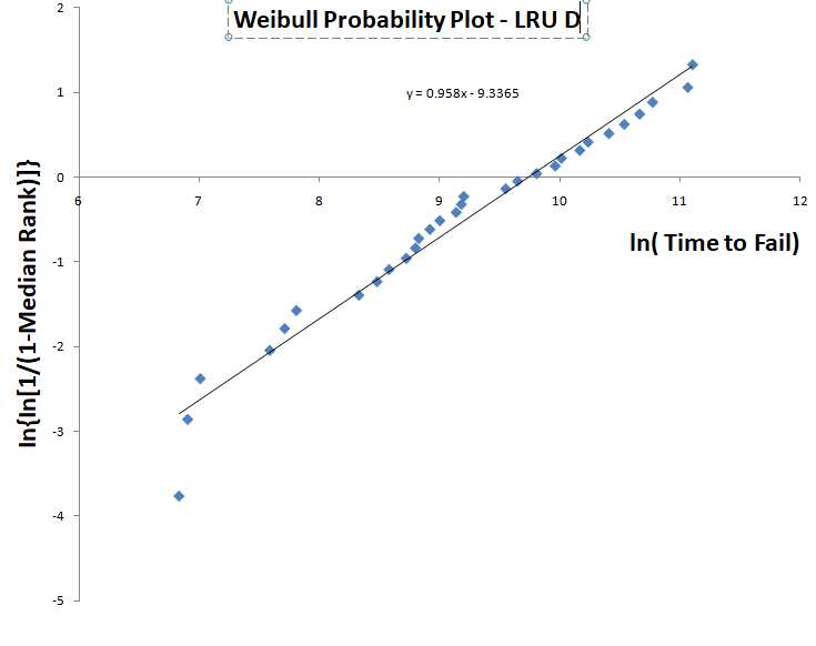 for you to make a more accurate assessment. (20 marks) Weibull Probability
