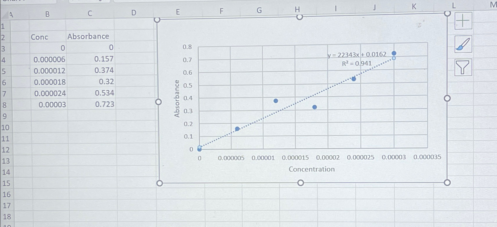  1) Calculate the molar extinction coefficient (E) for Allural red at