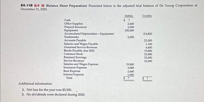  E5.11B (LO 2) (Balance Sheet Preparation) Presented below is the adjusted