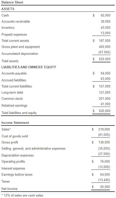 statement in the popup window, to calculate the following ratios: a. Current