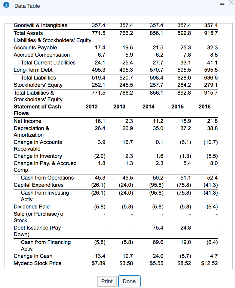 Hi, I was just having some trouble with this question. If anyone