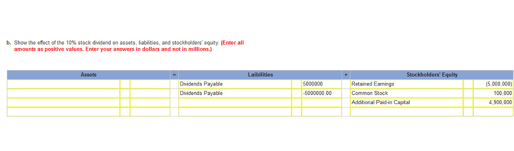 I can submit my answers to get FULL CREDIT. I'm thinking the