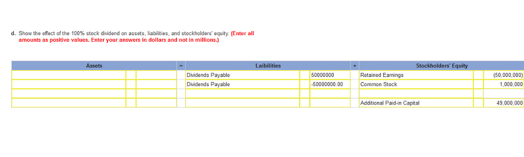 Additional Paid-in Capital in the third row, but I can't write any
