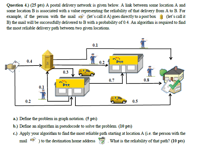 Q4. Algorithms Course Question 4.) (25 pts) A postal delivery network is