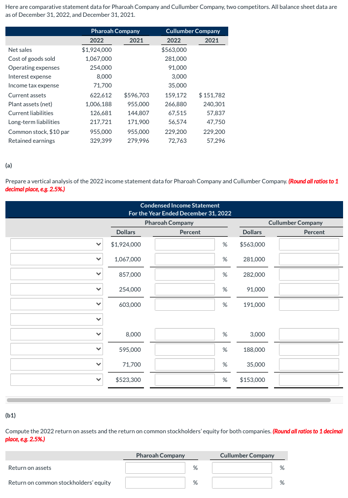  Here are comparative statement data for Pharoah Company and Cullumber Company,