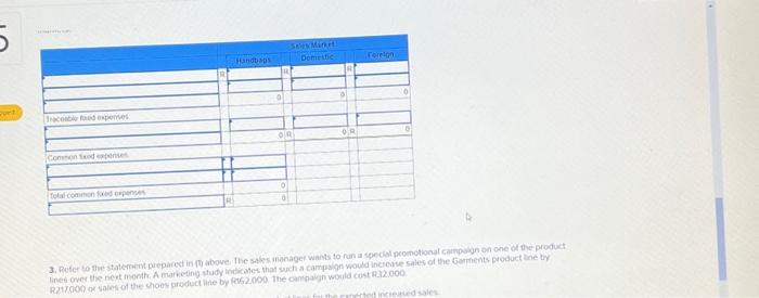 incteased operating income for these product linet for the expscted increated sales