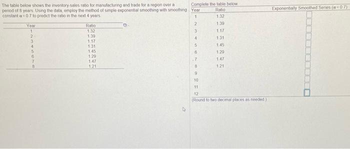 ratio for manufacturing and trade for region over a period of 8