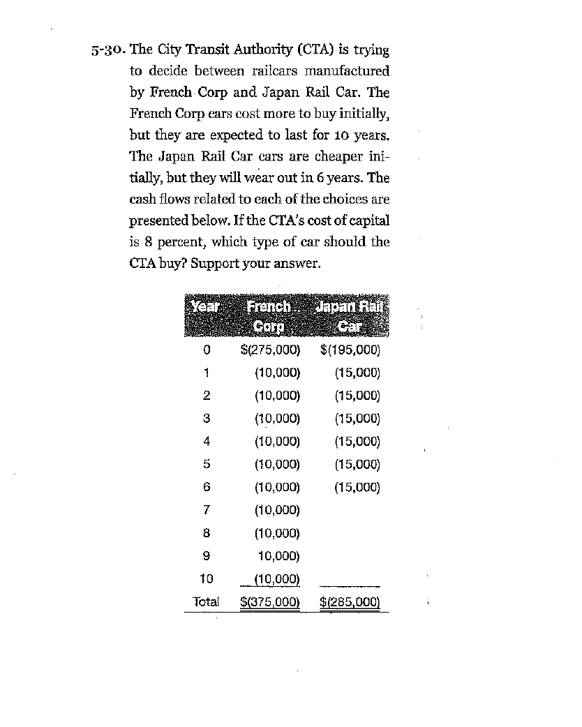 Please show the steps you would take with excel 5-30. The