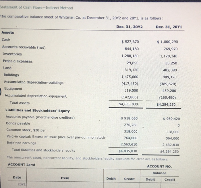  Statement of Cash Flows ---Indirect Method The comparative balance sheet of