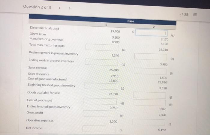 manufacturing costs, expenses, and selling data for two different cases are as