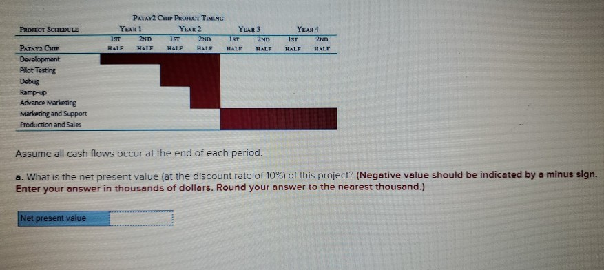 new type of technology. Its new chip, the Patay2 chip, will take
