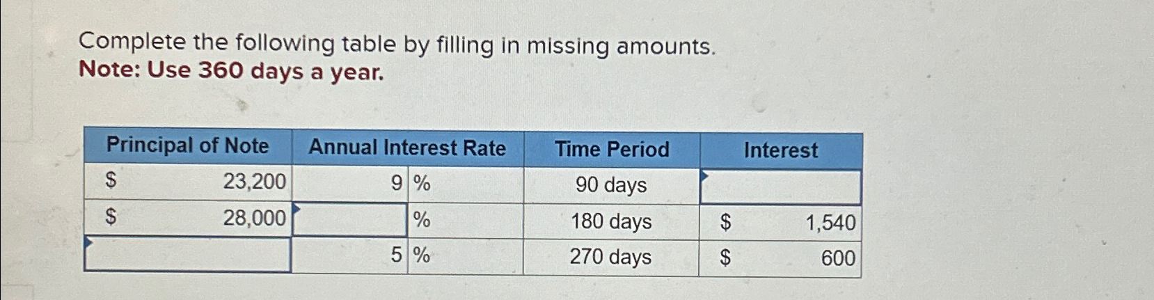  Complete the following table by filling in missing amounts. Note: Use
