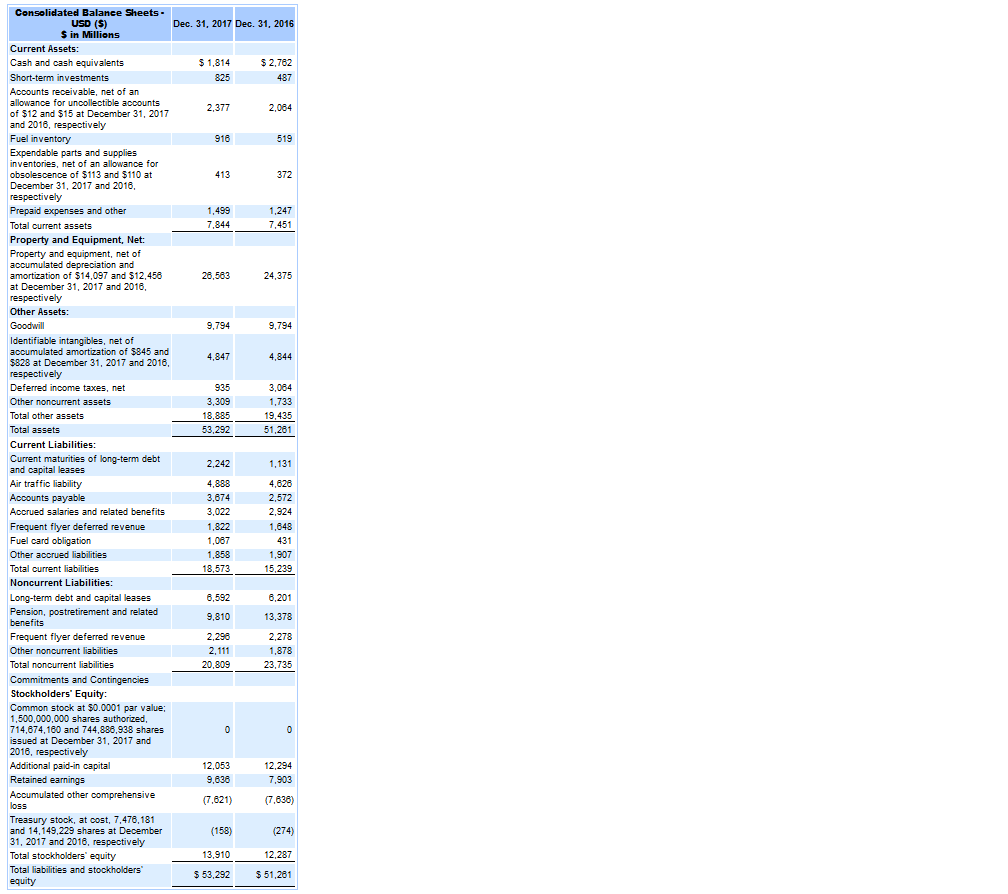 each ratio for each company for the last three fiscal year-ends. The
