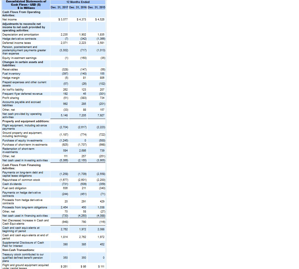 ratios: Accounts Receivable Turnover; Average Collection Period for A/R; Current Ratio; Debt